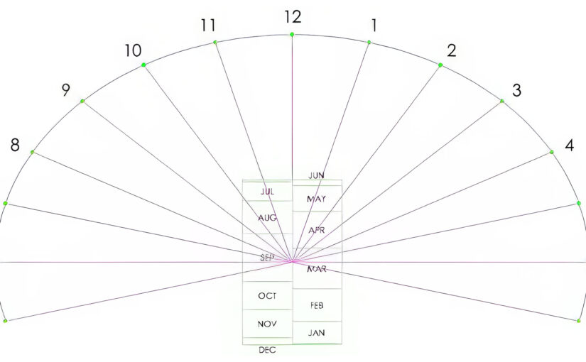 Sundial Time Change Procedure